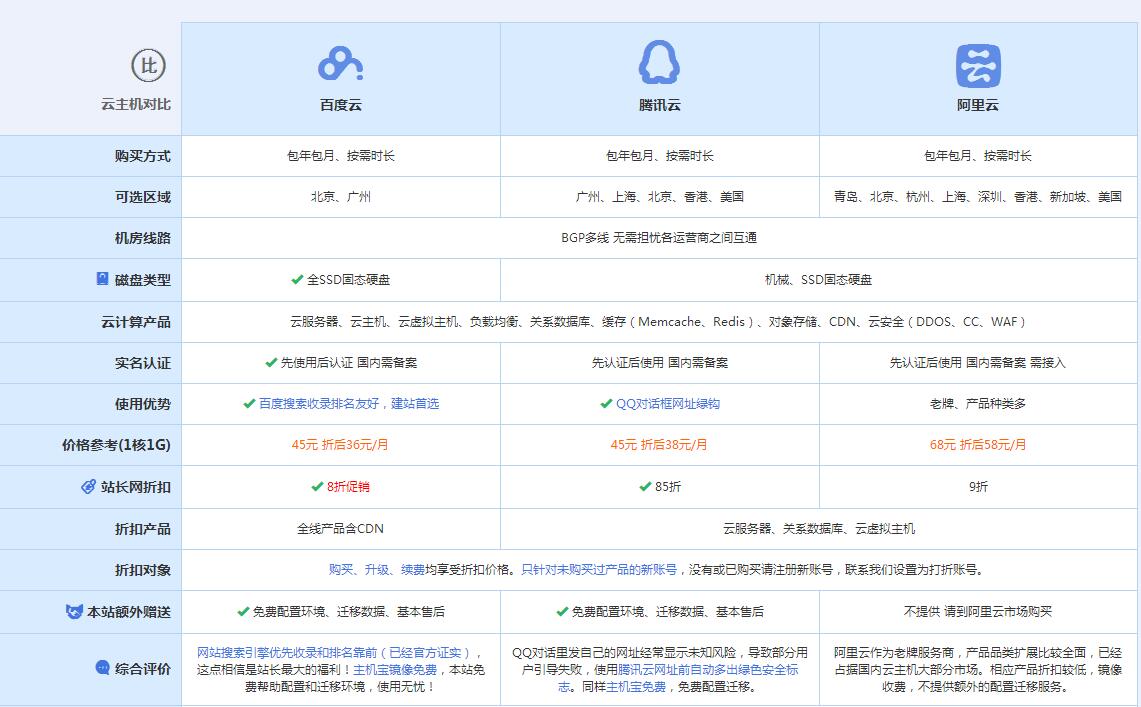 文水云主机代理对比.jpg